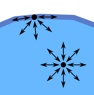 மேற்பரப்பு இழுவிசை