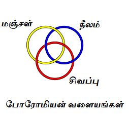 amrutha-2014-01-arunn-marundheeswarar-borromean-fig-01