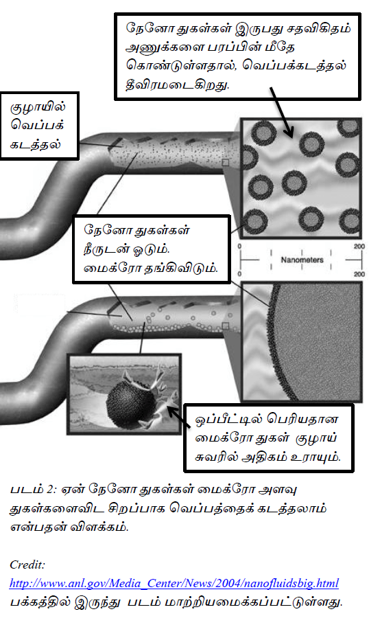 book-01-nano-fig-02-nano-fluids