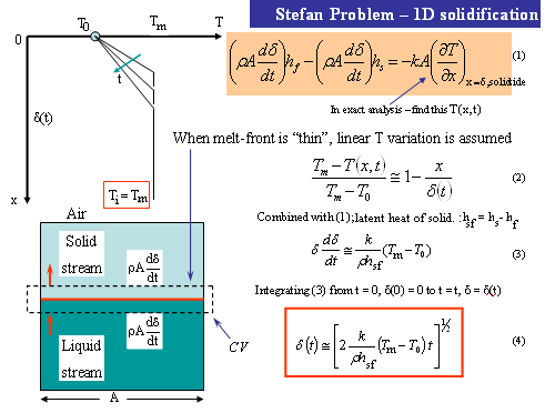 stefan-melt-1-s